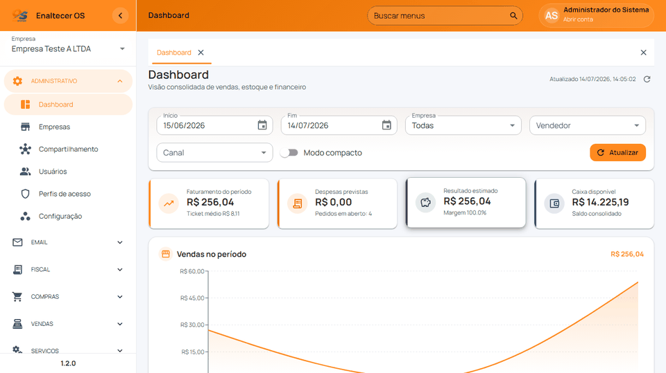 Dashboard do Enaltecer ERP
